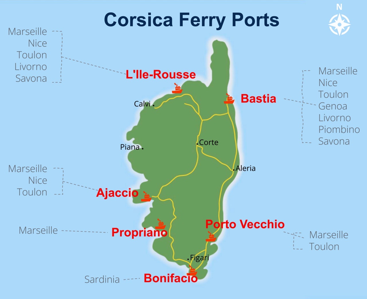 How to Travel from Toulon to Corsica-Tips and Highlights - 第6張圖 Corsica Ferry Ports