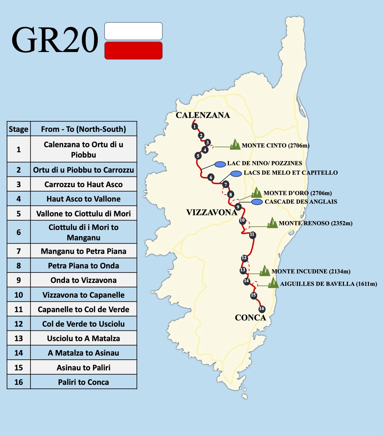 Hiking the GR20: A Practical Guide for the Adventurous Soul - 第6張圖 GR20 Stages